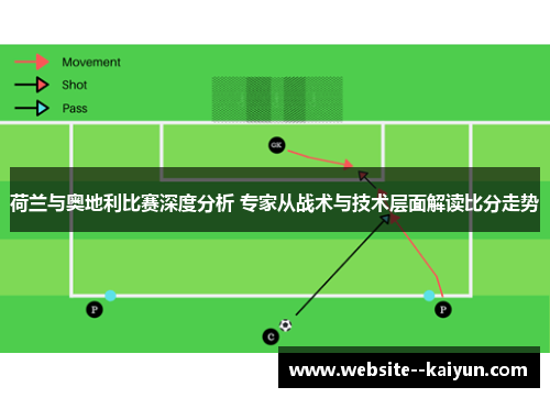 荷兰与奥地利比赛深度分析 专家从战术与技术层面解读比分走势