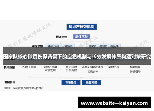 国家队核心球员伤停背景下的应急机制与长效发展体系构建对策研究 国家队核心球员伤停背景下的应急机制与长效发展体系构建对策研究