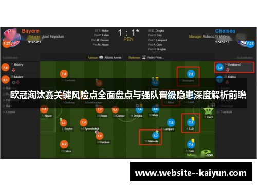 欧冠淘汰赛关键风险点全面盘点与强队晋级隐患深度解析前瞻 欧冠淘汰赛关键风险点全面盘点与强队晋级隐患深度解析前瞻